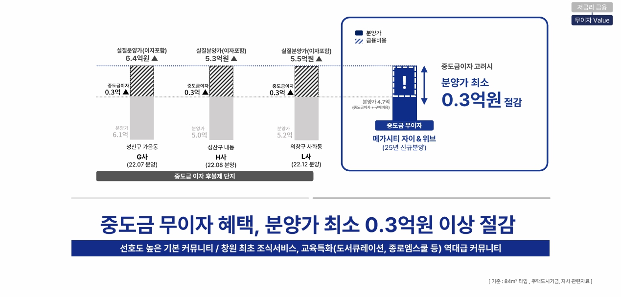 창원 메가시티 자연앤위브dkjfsahk.jpg
