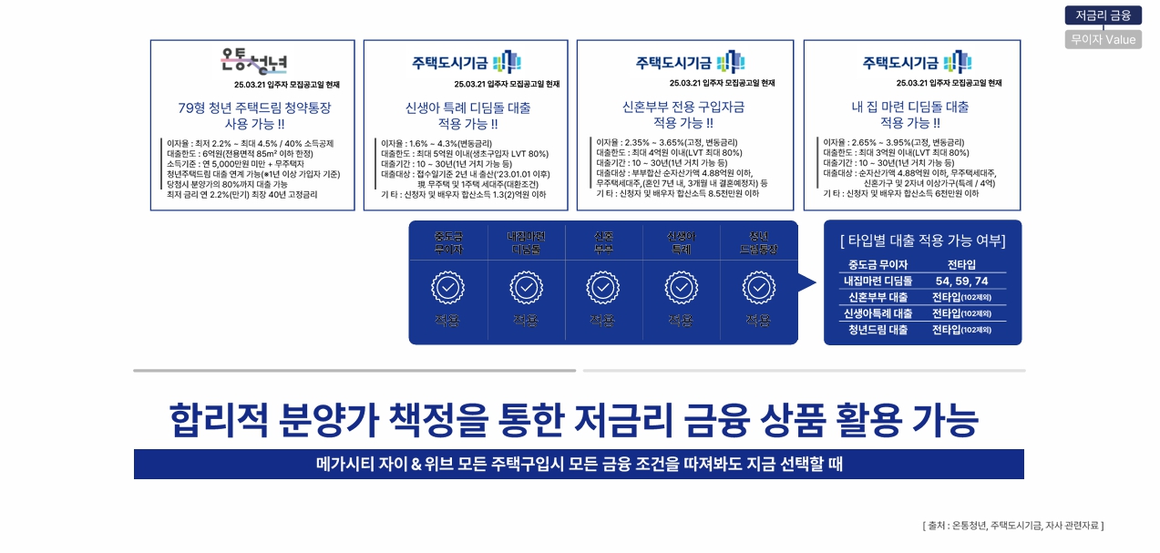 창원 메가시티 자연앤위브djhfsb.jpg