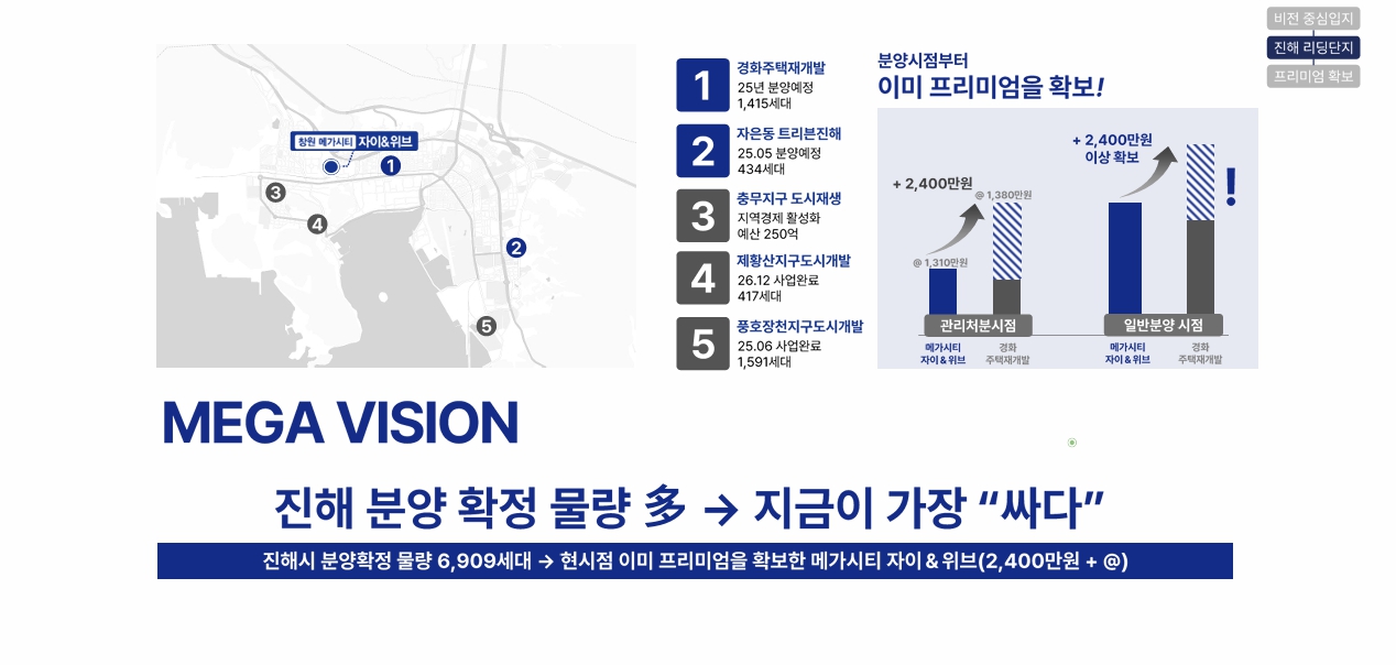 창원 메가시티 자연앤위브d jfhz.jpg